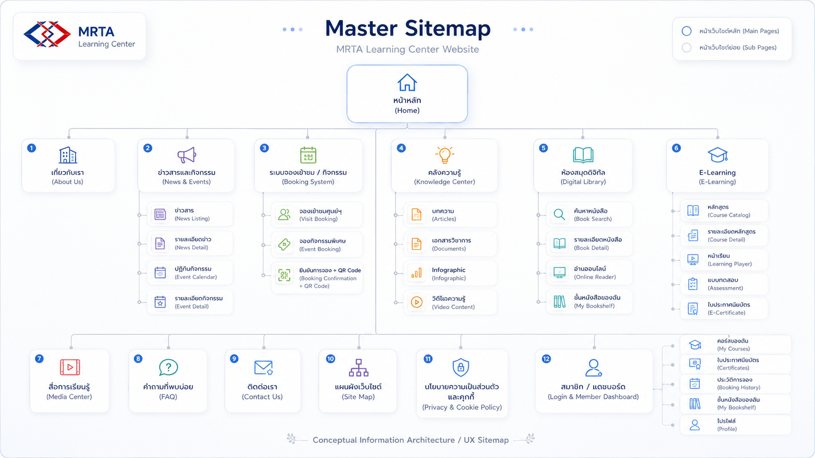 Sitemap